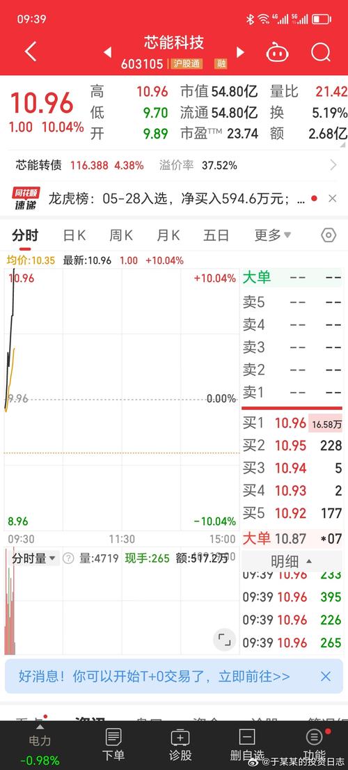 603105芯能科技股吧股票，603105股票行情